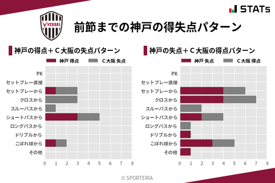 得失点パターン