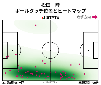 ヒートマップ - 松田　陸