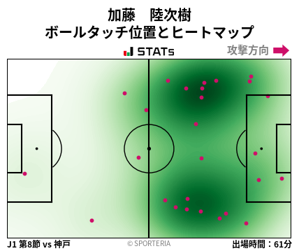 ヒートマップ - 加藤　陸次樹