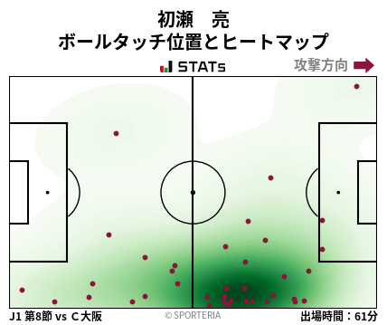 ヒートマップ - 初瀬　亮