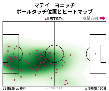 ヒートマップ - マテイ　ヨニッチ