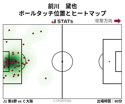 ヒートマップ - 前川　黛也