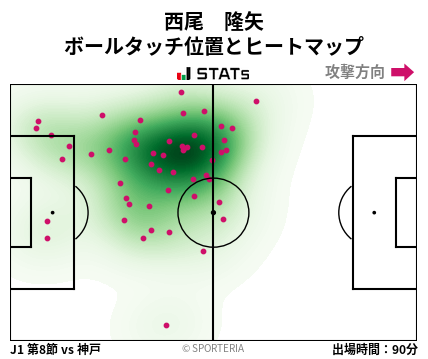 ヒートマップ - 西尾　隆矢