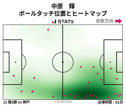 ヒートマップ - 中原　輝