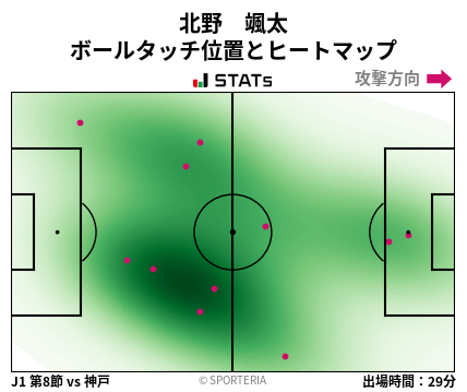ヒートマップ - 北野　颯太