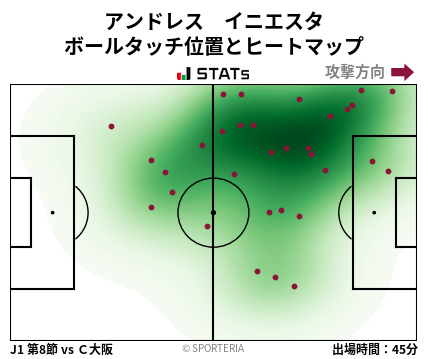 ヒートマップ - アンドレス　イニエスタ