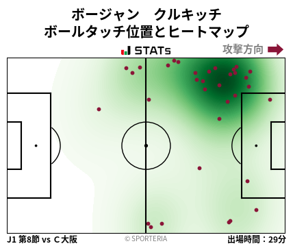 ヒートマップ - ボージャン　クルキッチ