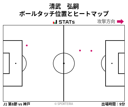 ヒートマップ - 清武　弘嗣