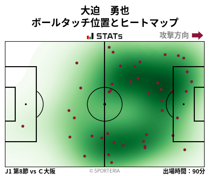 ヒートマップ - 大迫　勇也
