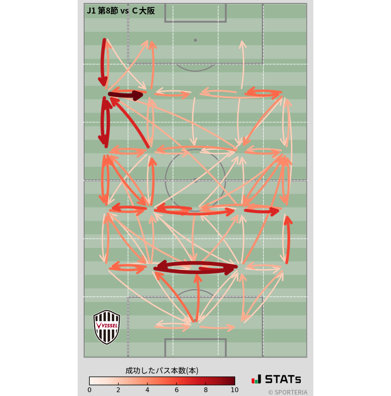 エリア間パス図