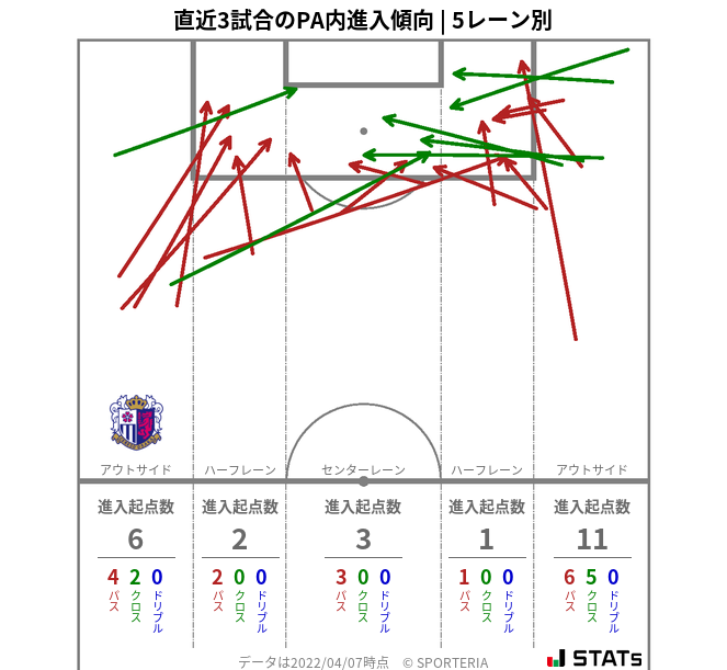 PA内への進入傾向