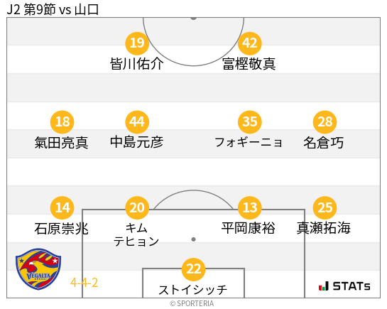 フォーメーション図