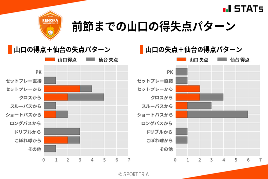 得失点パターン