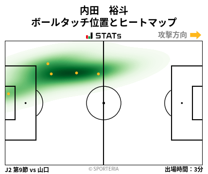 ヒートマップ - 内田　裕斗