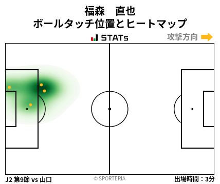 ヒートマップ - 福森　直也