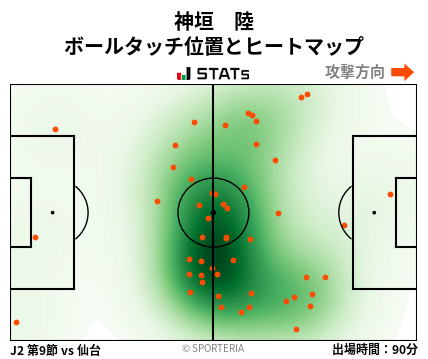 ヒートマップ - 神垣　陸
