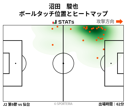 ヒートマップ - 沼田　駿也