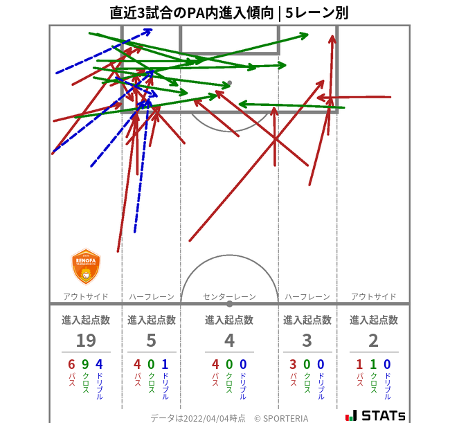 PA内への進入傾向