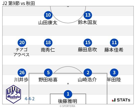 フォーメーション図