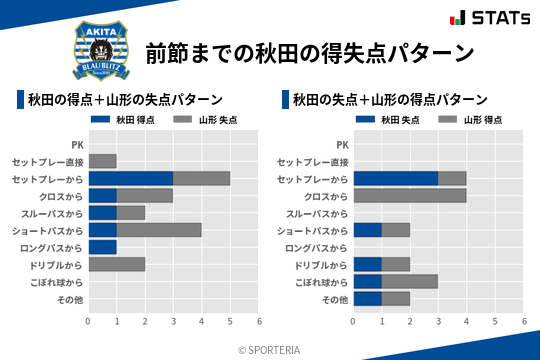 得失点パターン