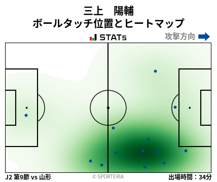 ヒートマップ - 三上　陽輔