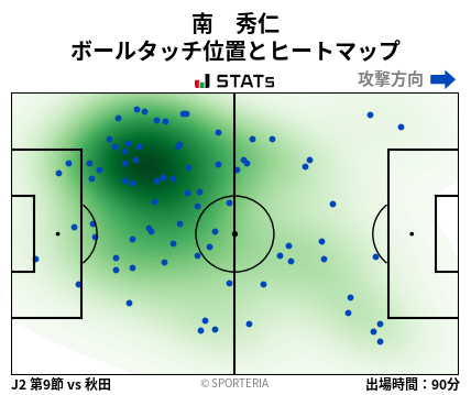 ヒートマップ - 南　秀仁