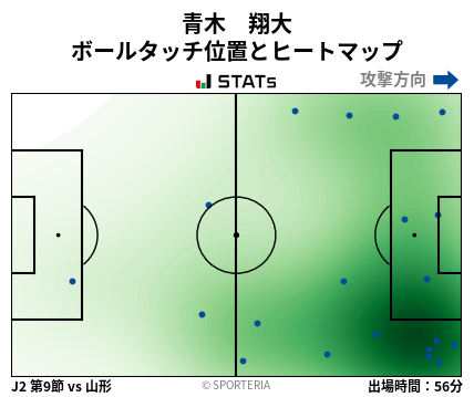 ヒートマップ - 青木　翔大