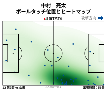 ヒートマップ - 中村　亮太