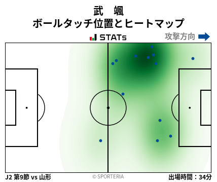 ヒートマップ - 武　颯
