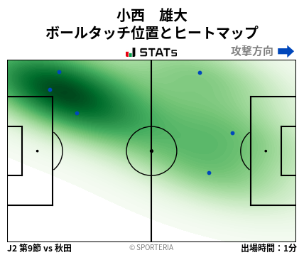 ヒートマップ - 小西　雄大