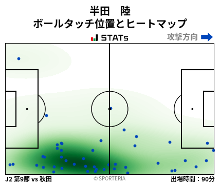 ヒートマップ - 半田　陸