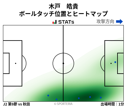 ヒートマップ - 木戸　皓貴