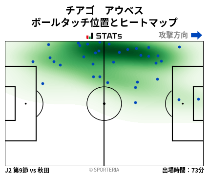 ヒートマップ - チアゴ　アウベス