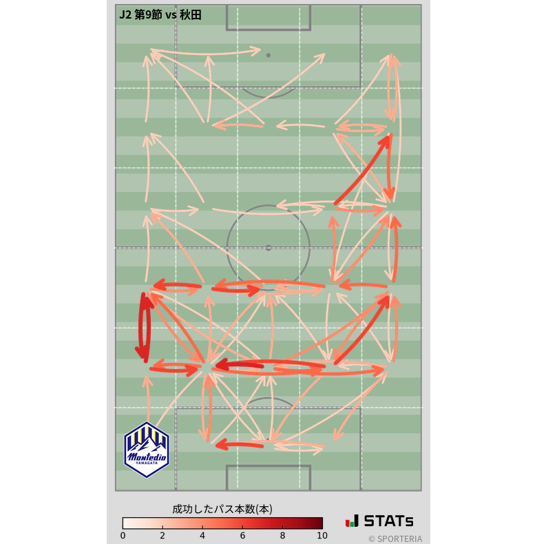 エリア間パス図