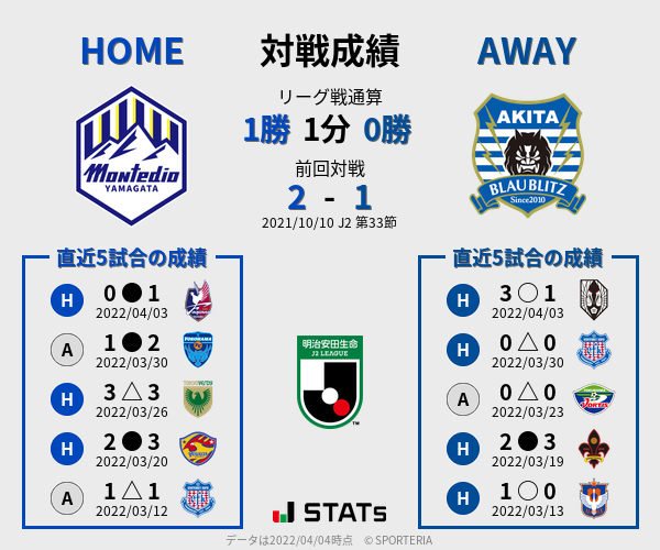 前節までの対戦成績