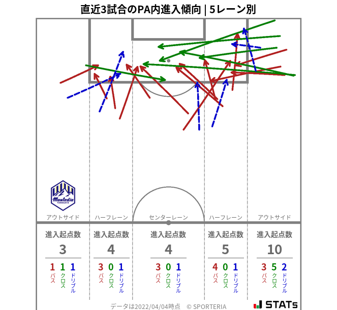 PA内への進入傾向