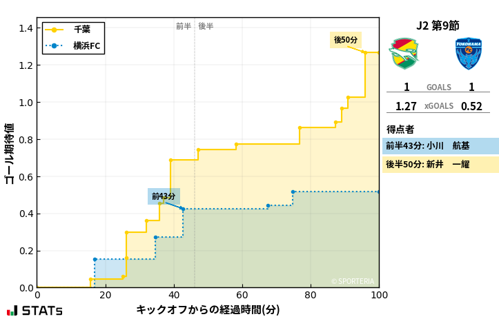 ゴール期待値