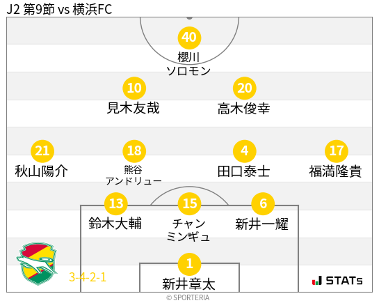 フォーメーション図