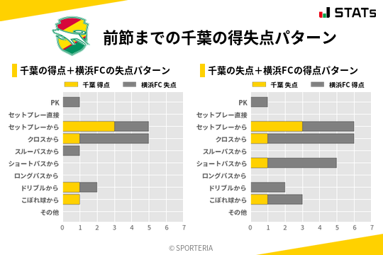 得失点パターン