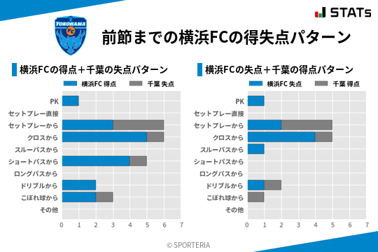 得失点パターン