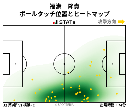 ヒートマップ - 福満　隆貴