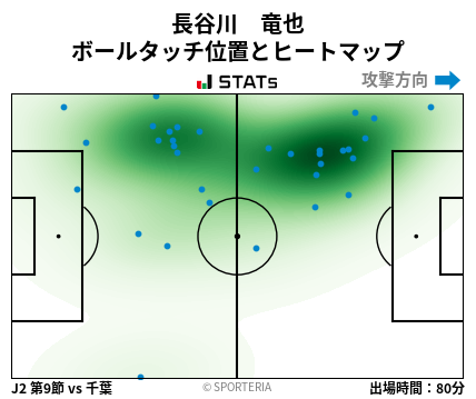 ヒートマップ - 長谷川　竜也