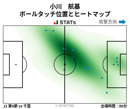 ヒートマップ - 小川　航基