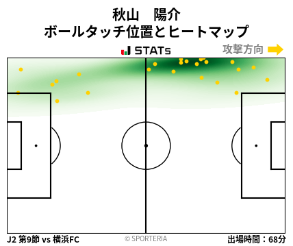 ヒートマップ - 秋山　陽介