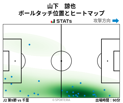 ヒートマップ - 山下　諒也
