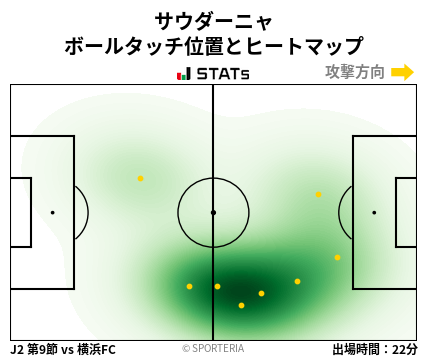 ヒートマップ - サウダーニャ