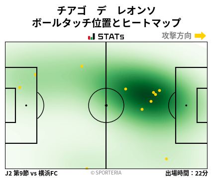 ヒートマップ - チアゴ　デ　レオンソ