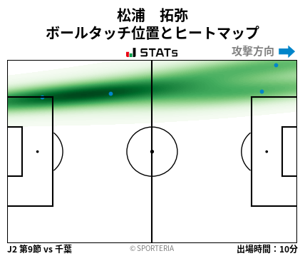 ヒートマップ - 松浦　拓弥