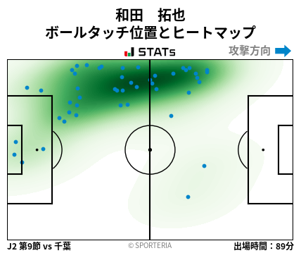 ヒートマップ - 和田　拓也