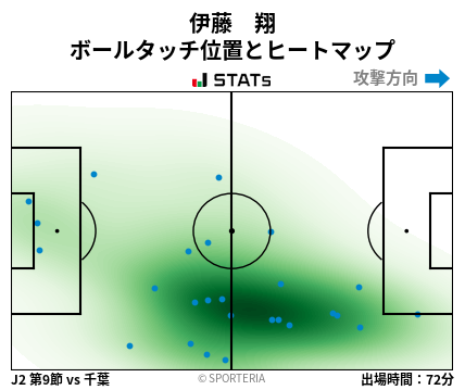ヒートマップ - 伊藤　翔